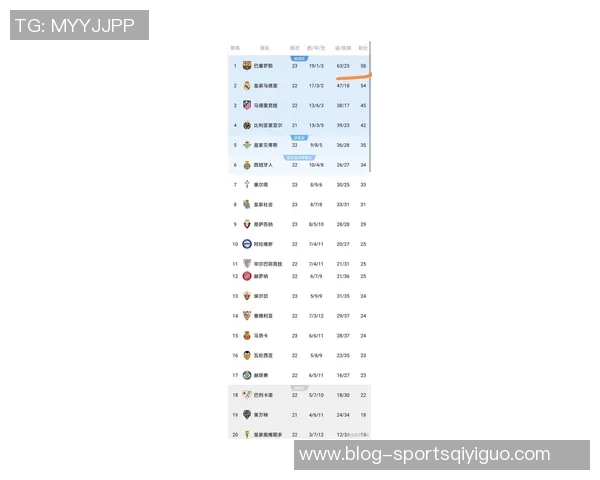西甲最新积分榜巴萨暂时领先皇马明日客战赫罗纳争夺榜首